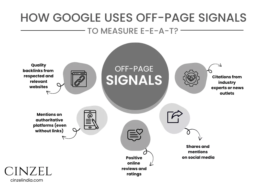 how google uses off page signals